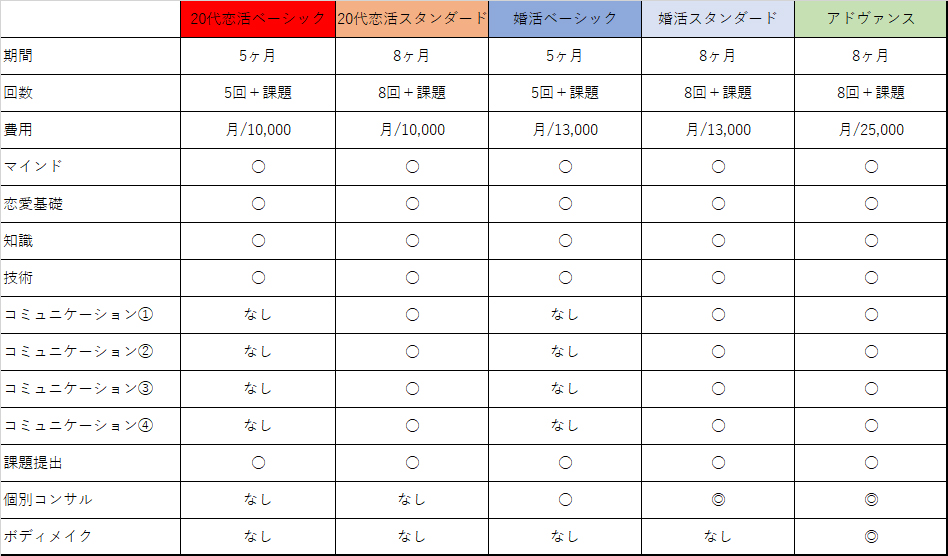 名古屋婚活スクールROOTSカリキュラムまとめ